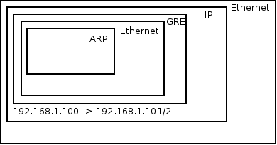 Overlay - 图2