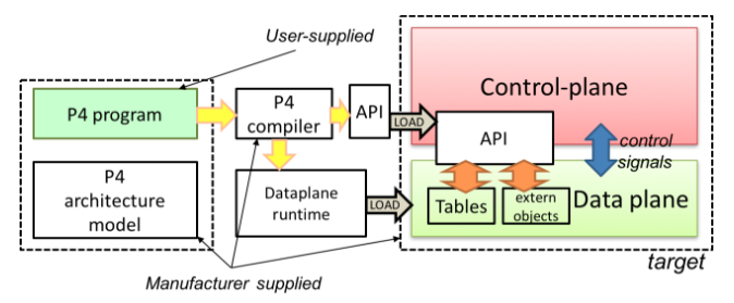 P4 - 图1