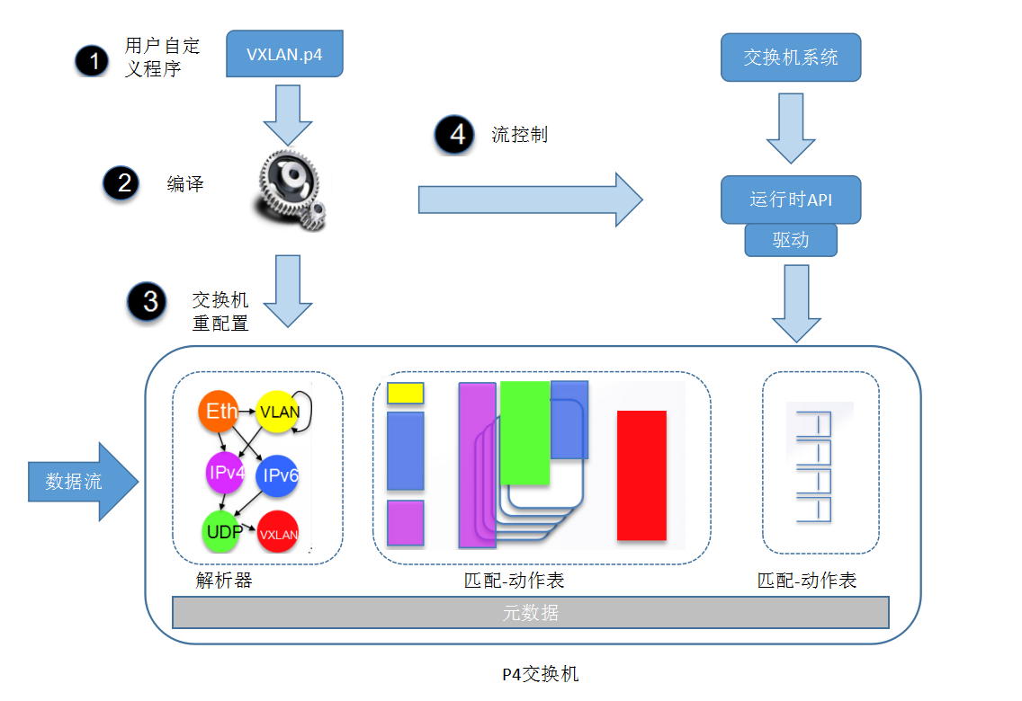 P4 - 图3