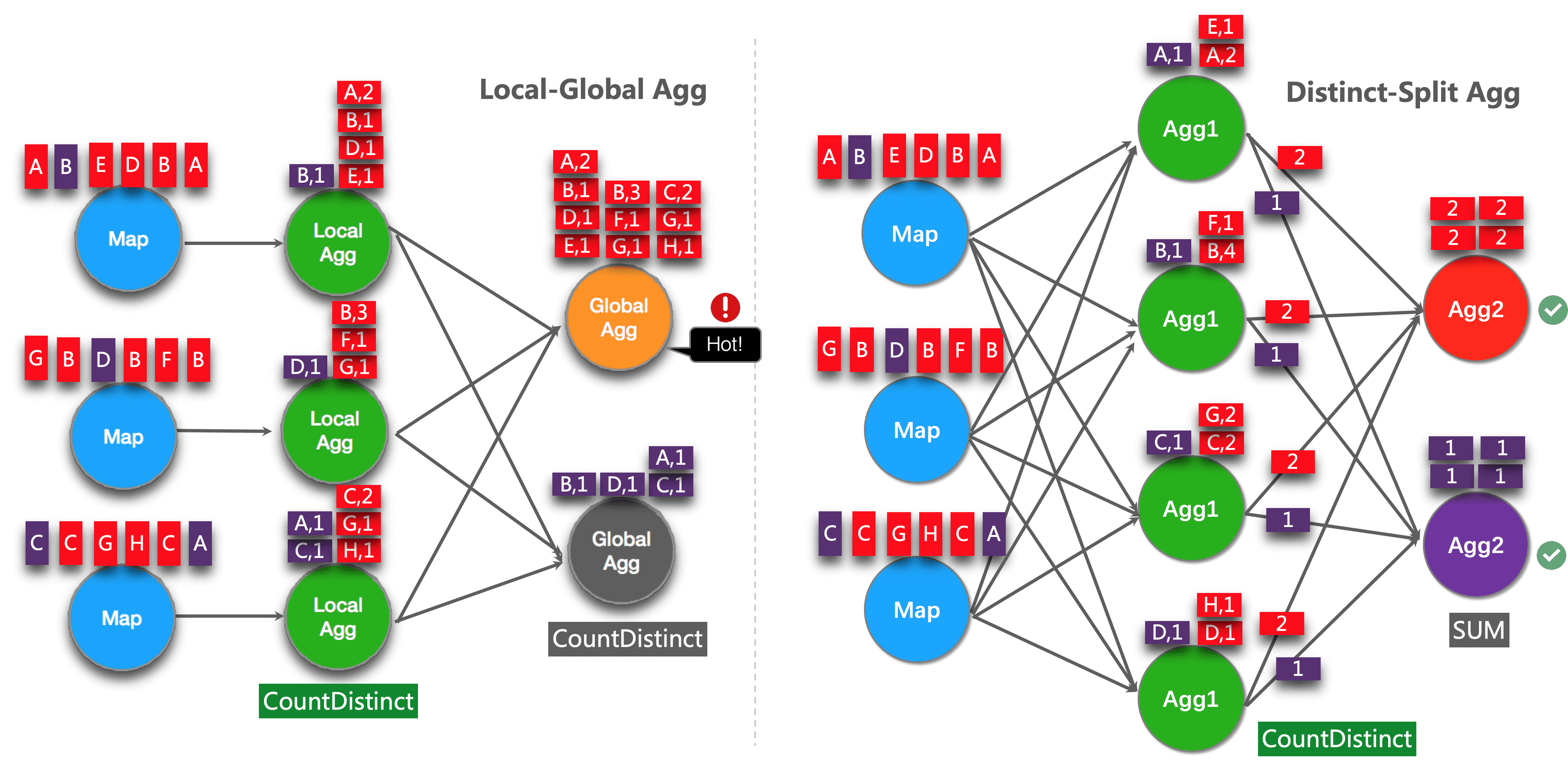 Streaming Aggregation - 图3