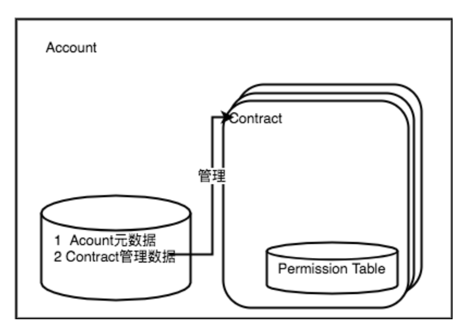 ACL简介