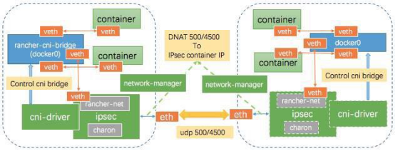 rancher_ipec