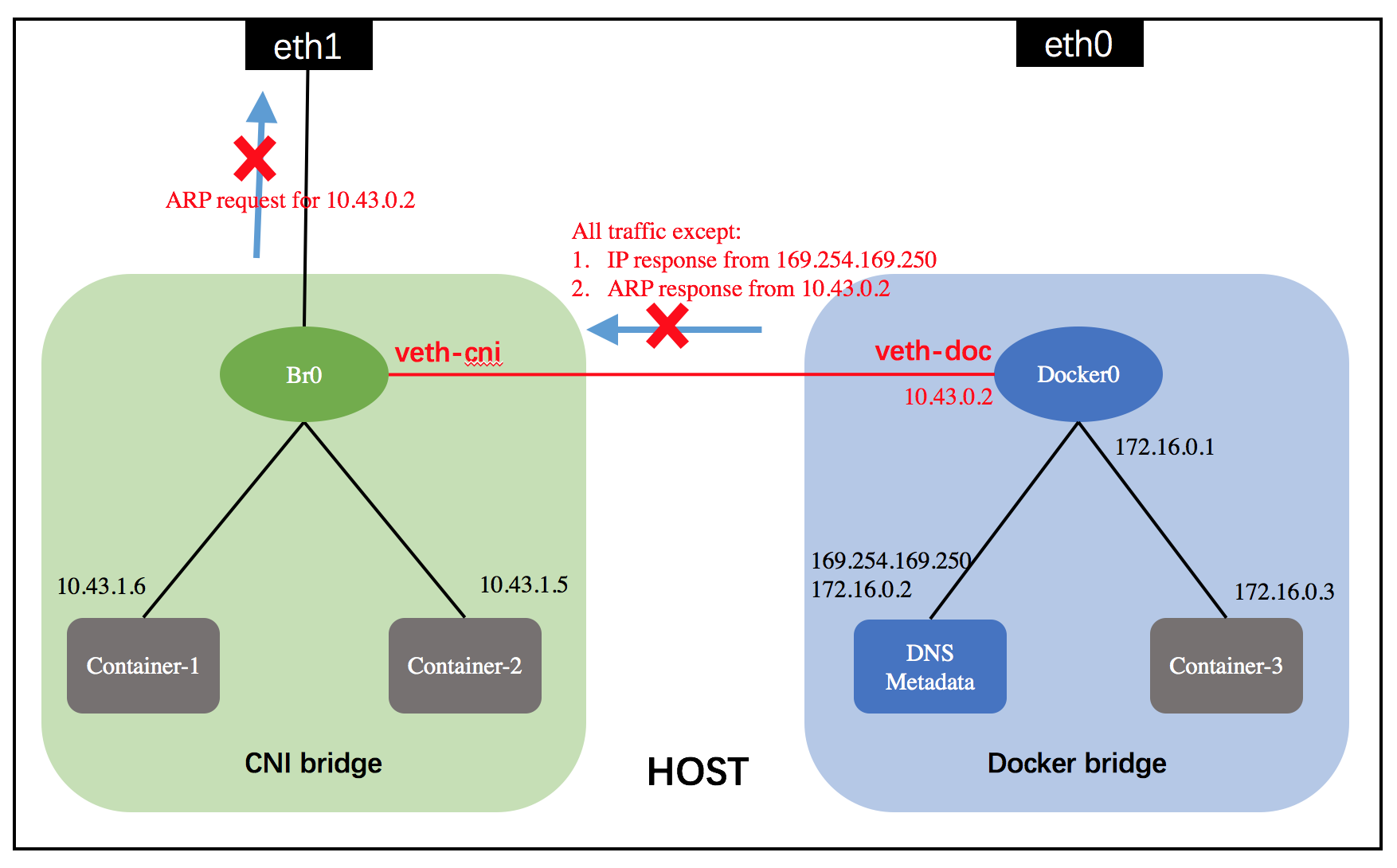 rancher_network_plugin