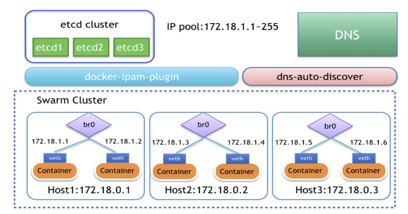 td_yarn_network