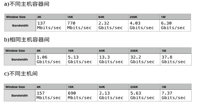 td_yarn_iperf