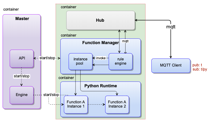 ../_images/python-flow.png