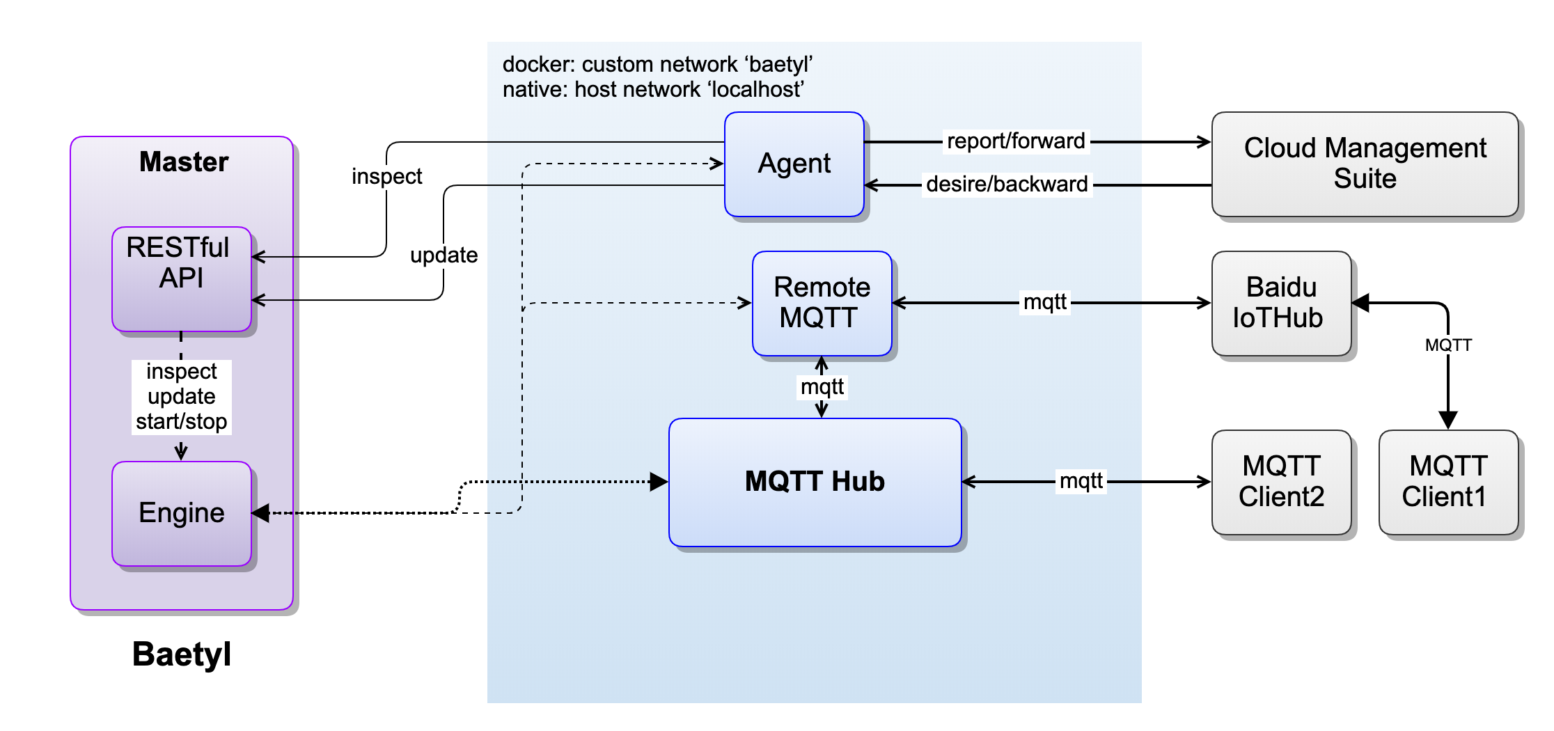 ../_images/remote-flow.png