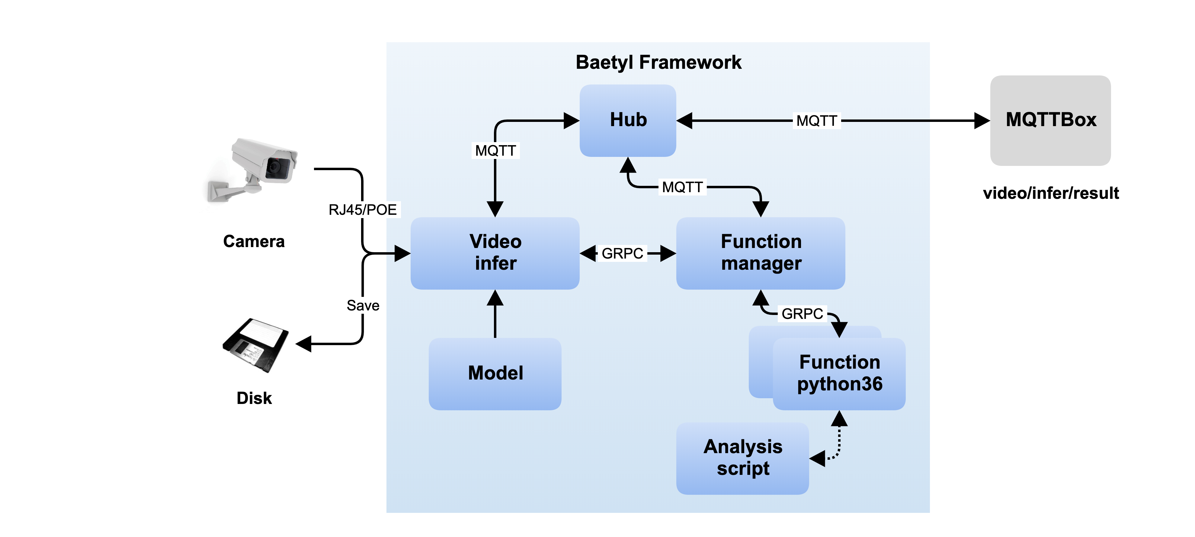 ../_images/video-infer-flow.png