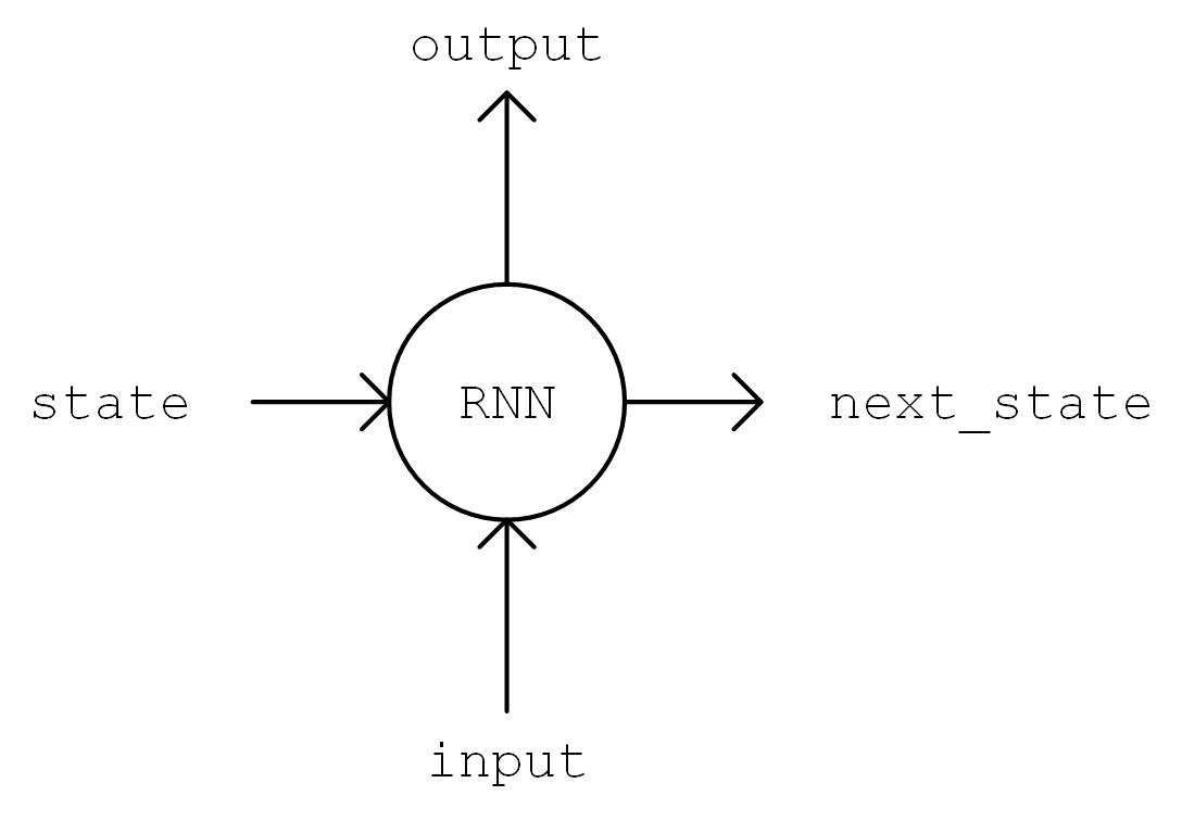 ../../_images/rnn_single.jpg