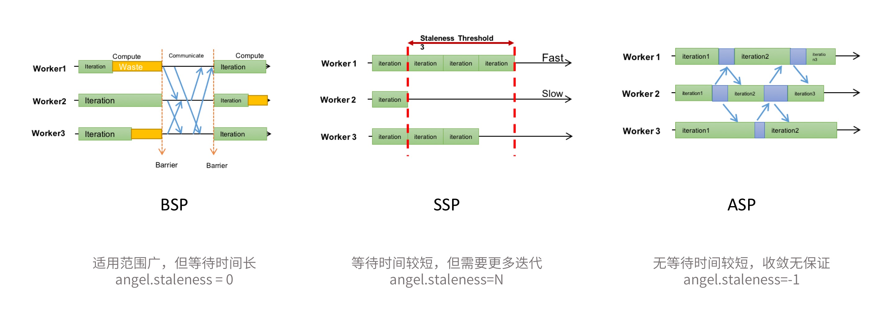 异步控制（syncController） - 图1