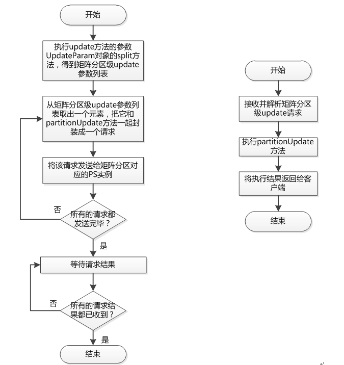 UpdateFunc(更新型函数) - 图1