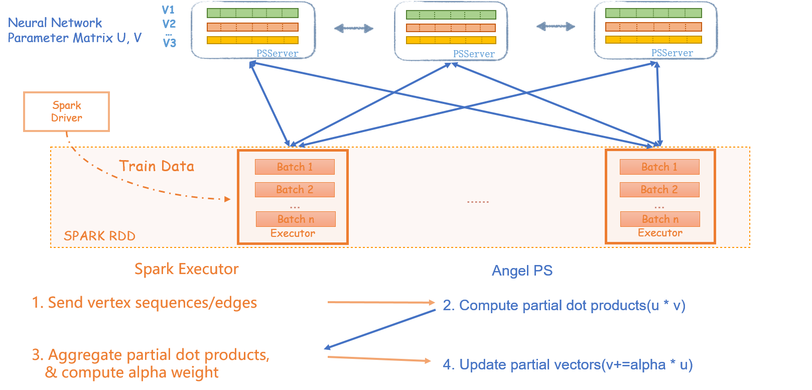 line_structure