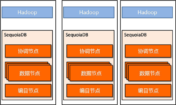 hadoop