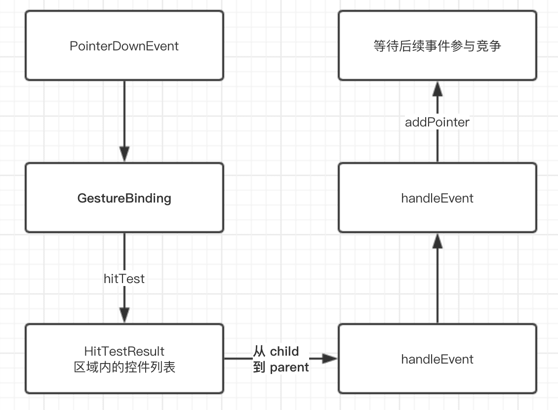 Flutter 开发实战与前景展望 - RTC Dev Meetup - 图18