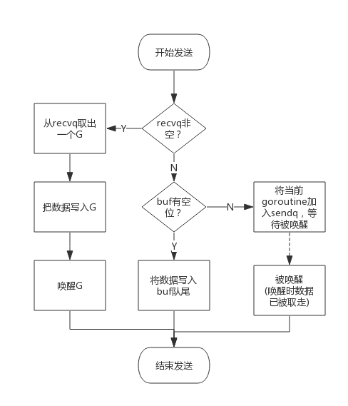 1.1 chan - 图3