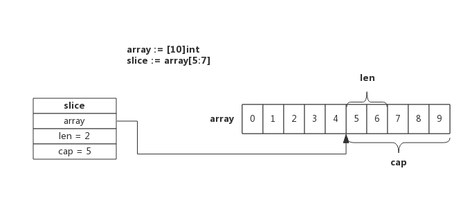 1.2 slice - 图2