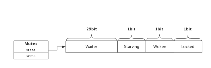 2.4 mutex - 图1