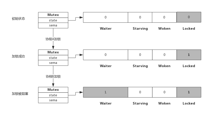 2.4 mutex - 图3