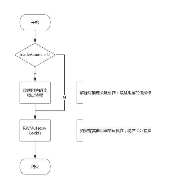 2.5 rwmutex - 图2
