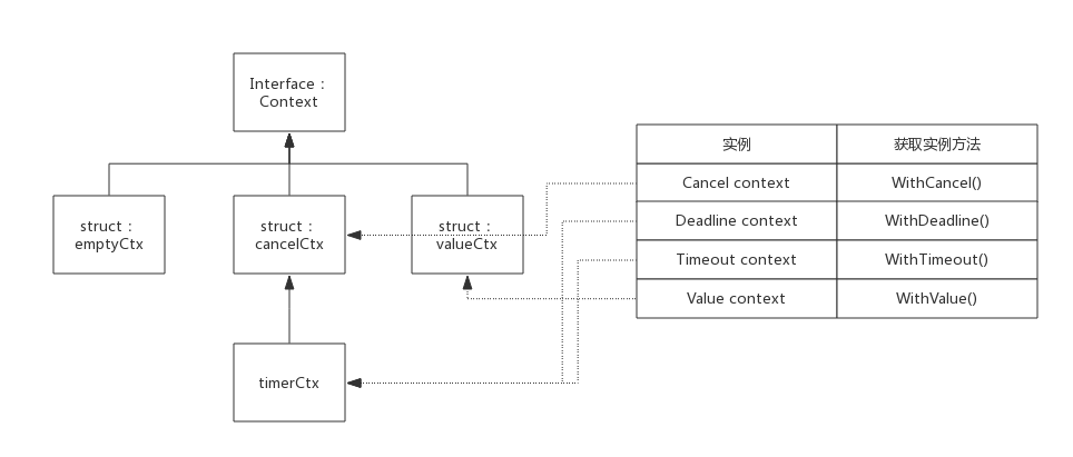 5.3 Context - 图2