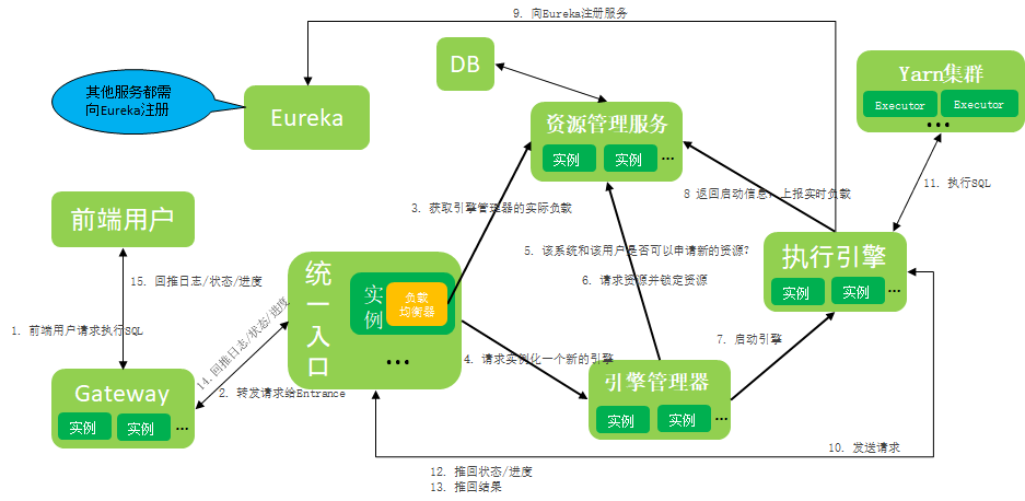 业务架构