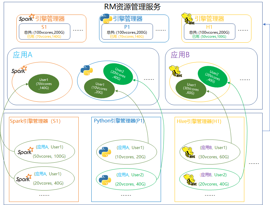 RM架构图