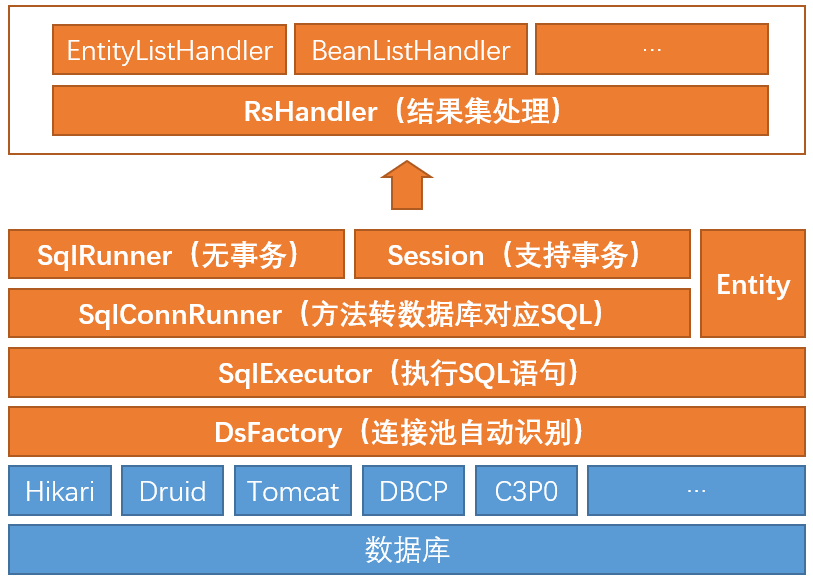 概述 - 图1