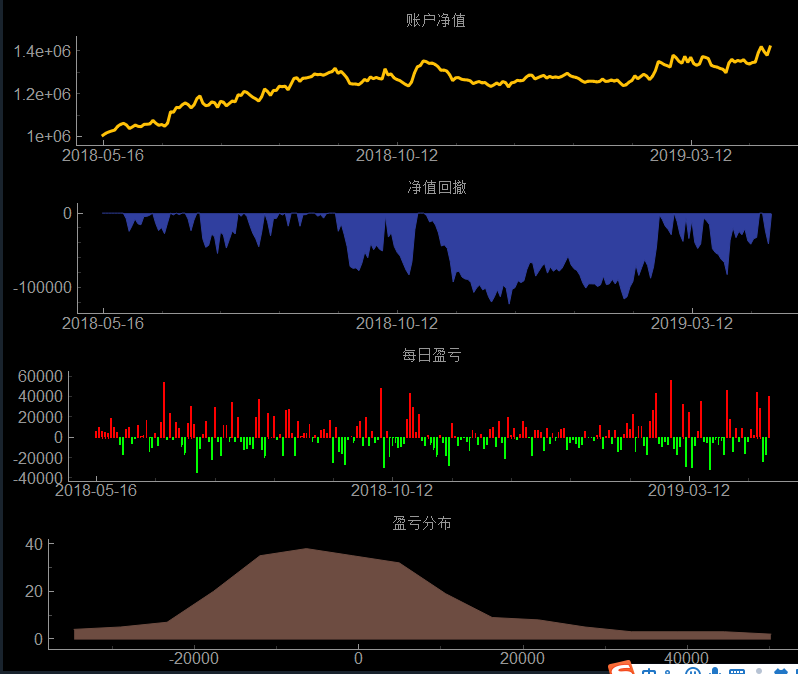 https://vnpy-community.oss-cn-shanghai.aliyuncs.com/forum_experience/yazhang/cta_backtester/show_result_chat.png