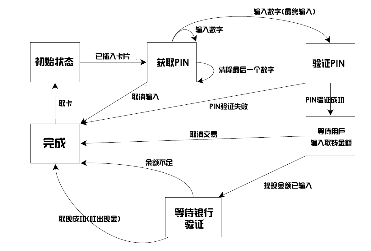 4.4 使用同步操作简化代码 - 图2