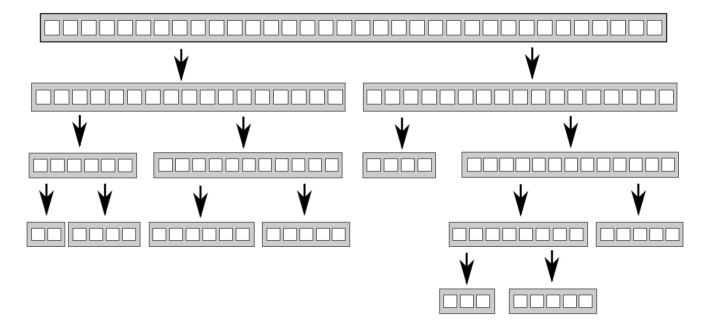 8.1 线程间划分工作的技术 - 图2