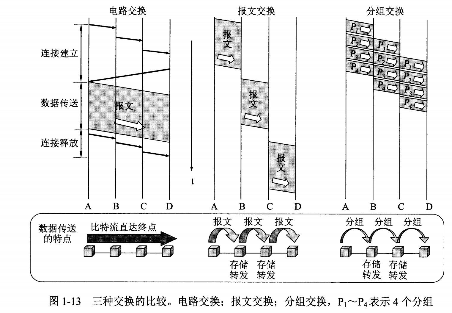 计算机网络 - 图4