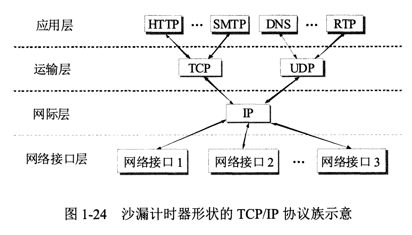 计算机网络 - 图12