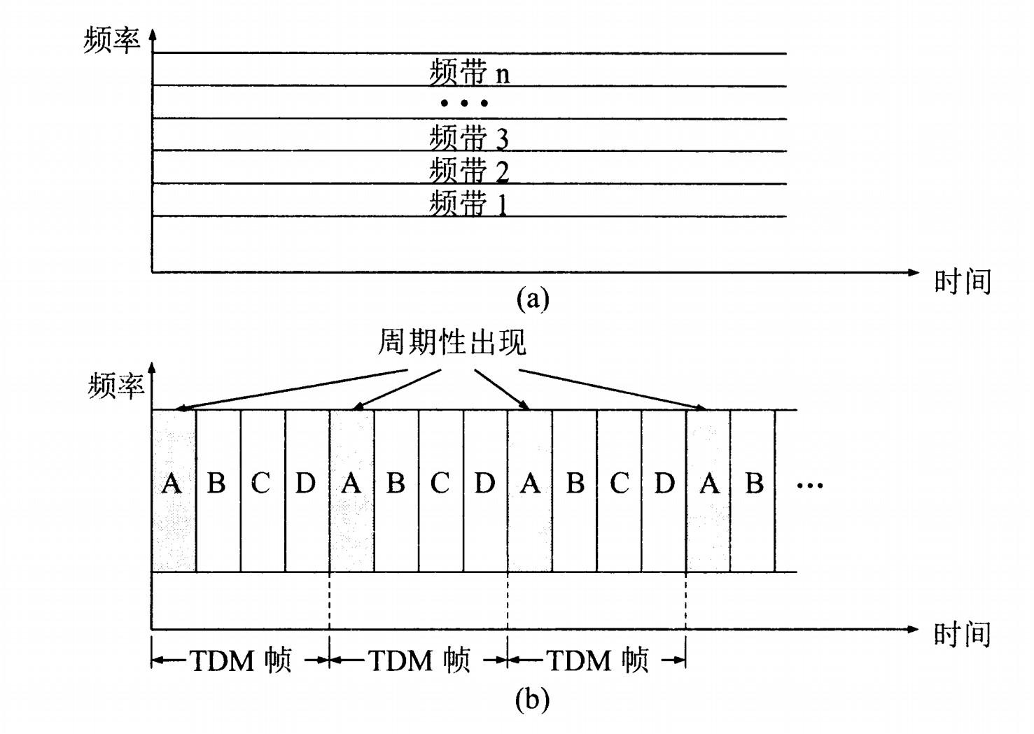 计算机网络 - 图14