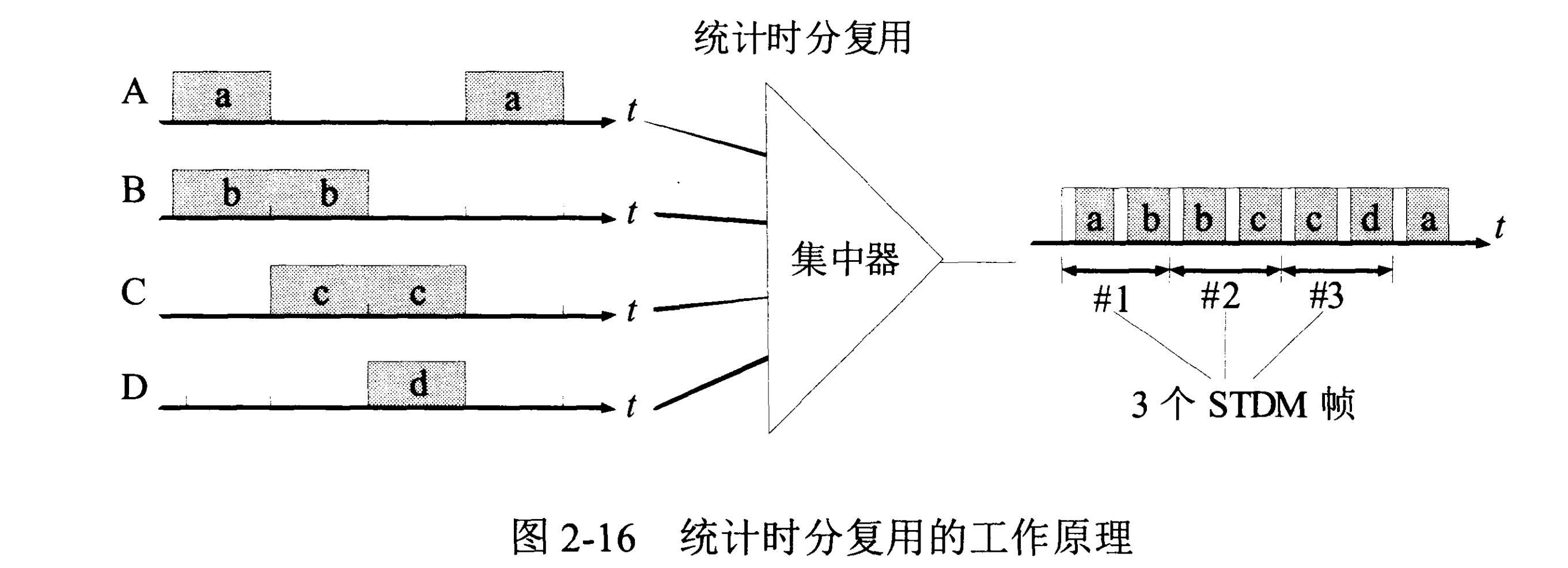 计算机网络 - 图15