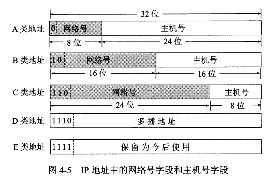 计算机网络 - 图41