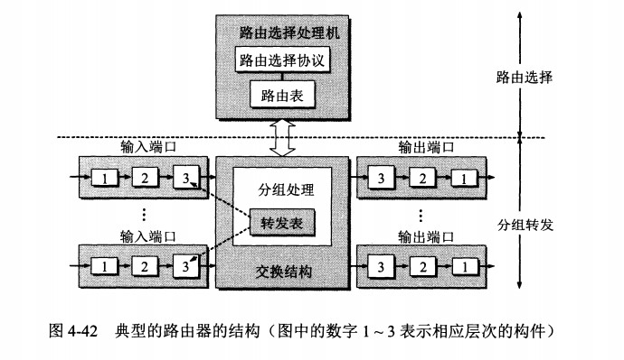 计算机网络 - 图45