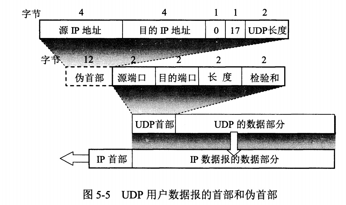 计算机网络 - 图53