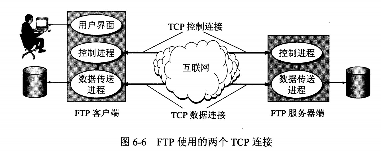 计算机网络 - 图68