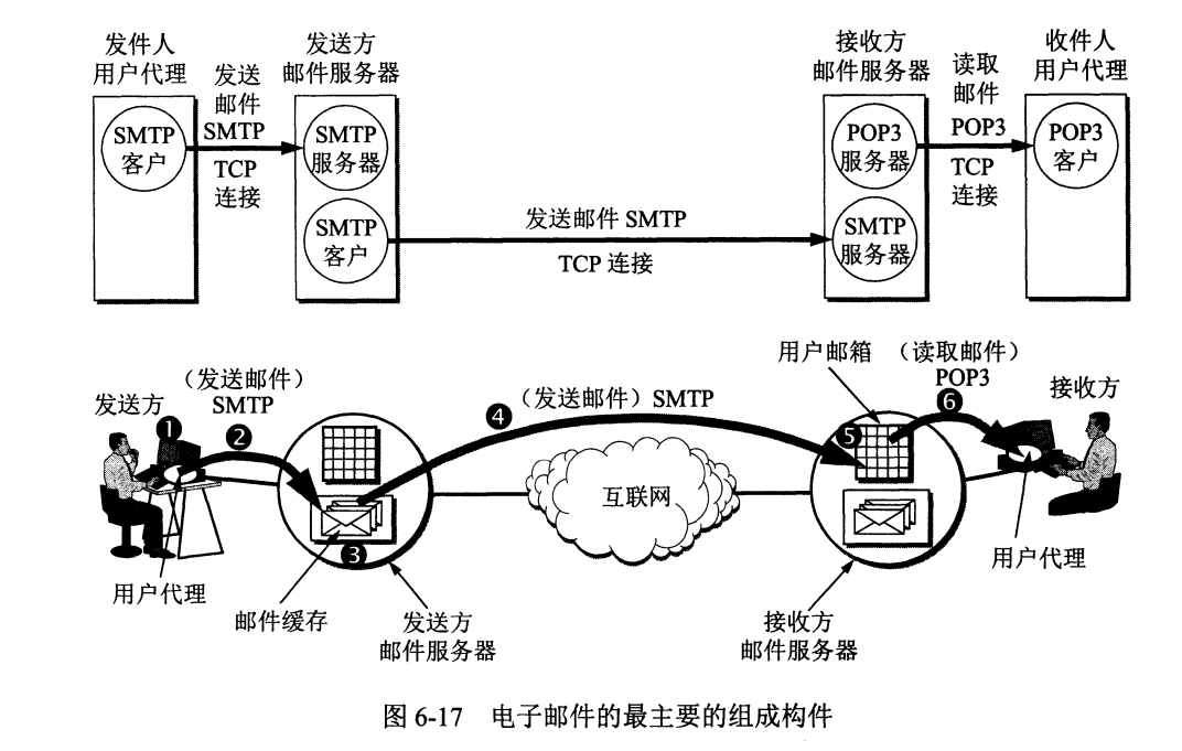 计算机网络 - 图69