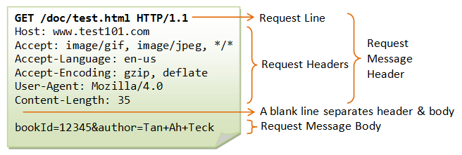 HTTP - 图2