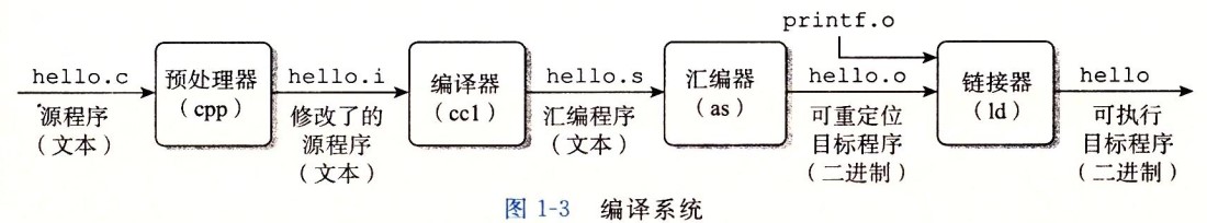 计算机操作系统 - 图27