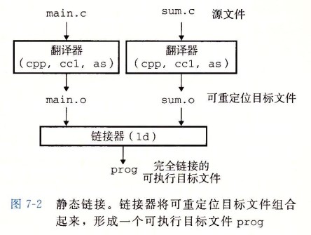 计算机操作系统 - 图28