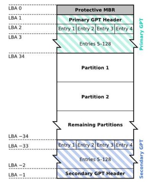 Linux - 图2