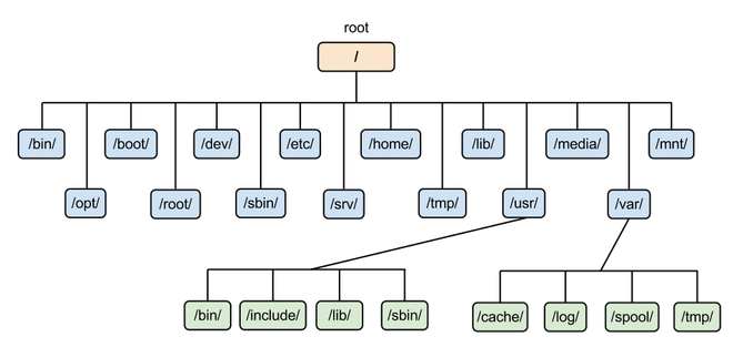 Linux - 图5