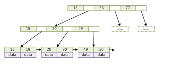 MySQL - 图5