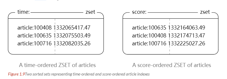 Redis - 图10