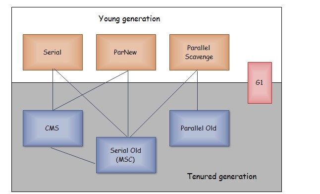 Java 虚拟机 - 图9