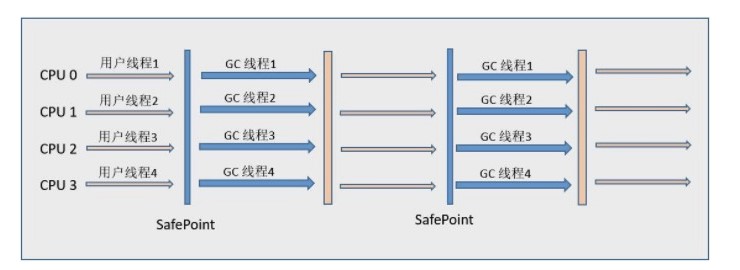 Java 虚拟机 - 图13