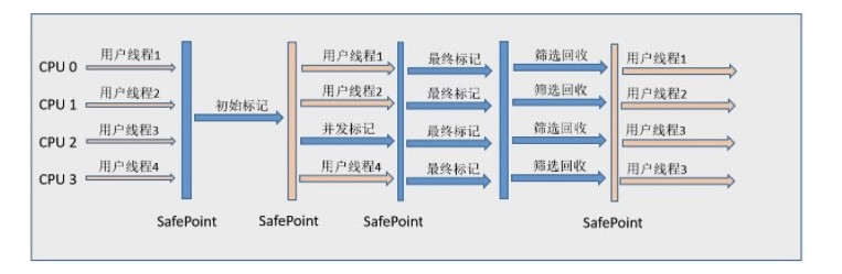 Java 虚拟机 - 图15