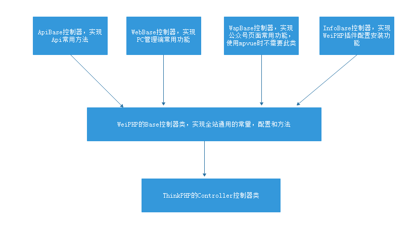 系统框架图 - 图2